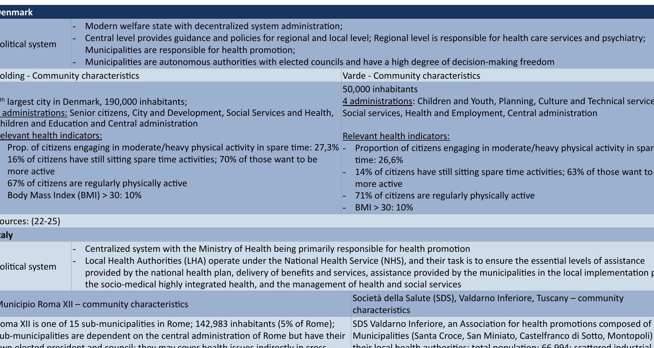 (PDF) Planning Locally Tailored Interventions on Evidence Informed ...