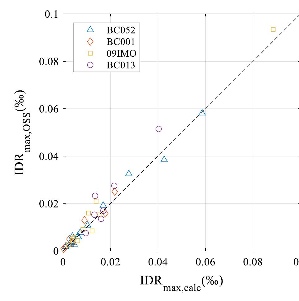 (PDF) Simplified assessment of maximum interstory drift for RC ...