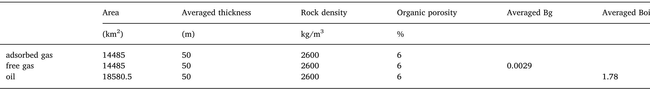 Summary of parameters used to assess shale-hosted