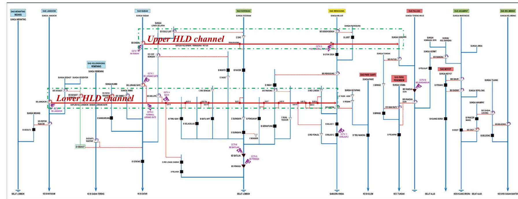 A brief schematic of 12 interdependent river systems with