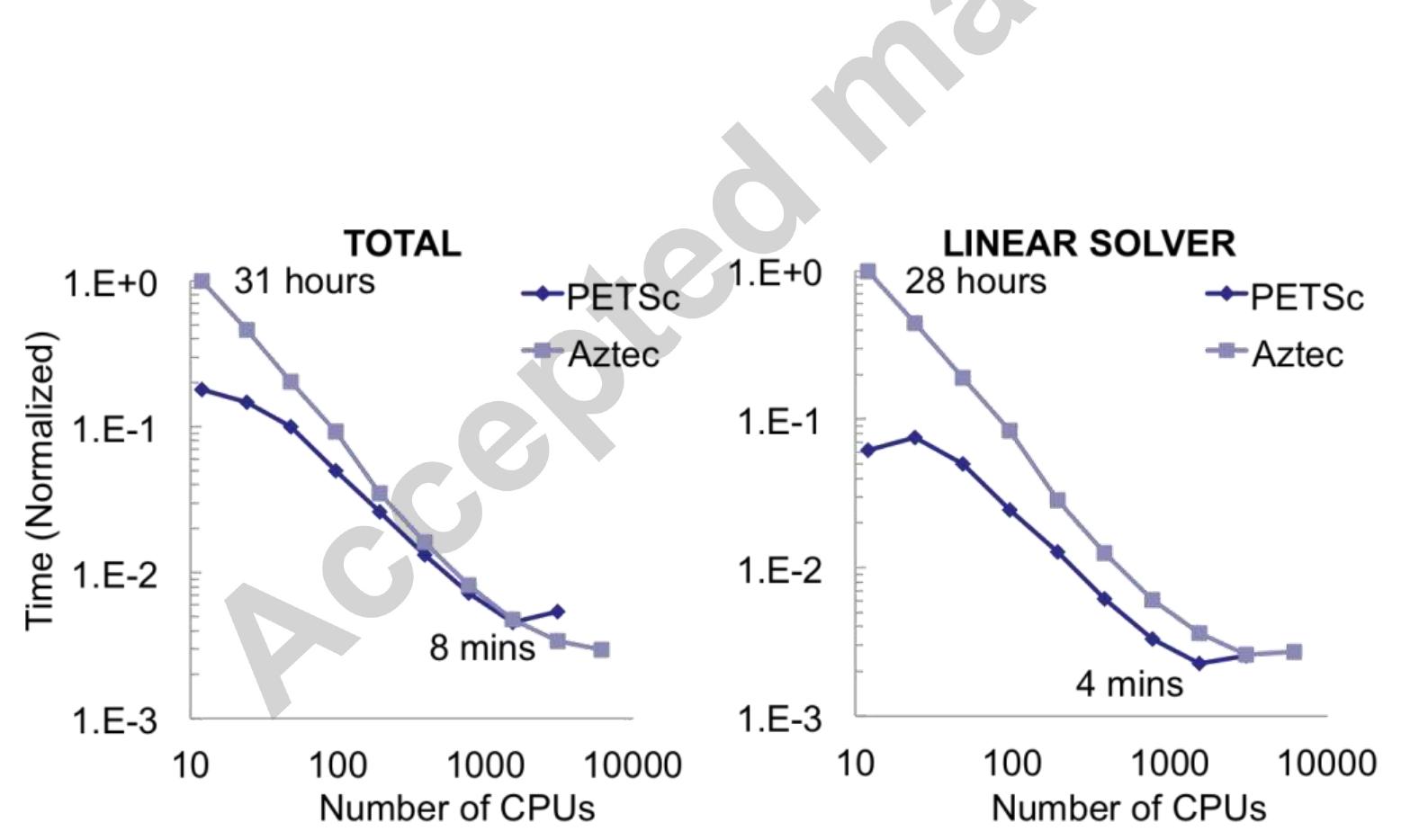 (PDF) TOUGH3: A new efficient version of the TOUGH suite of multiphase ...