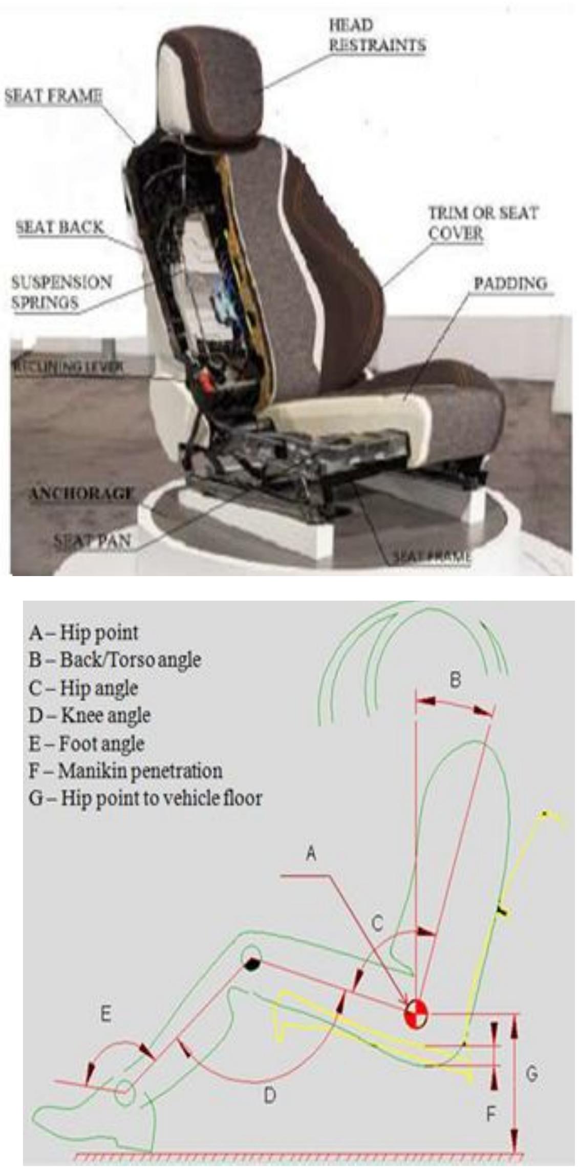 Seating Structure Rivot Automotive (PDF) Design of Driver Seat in Automobile Car