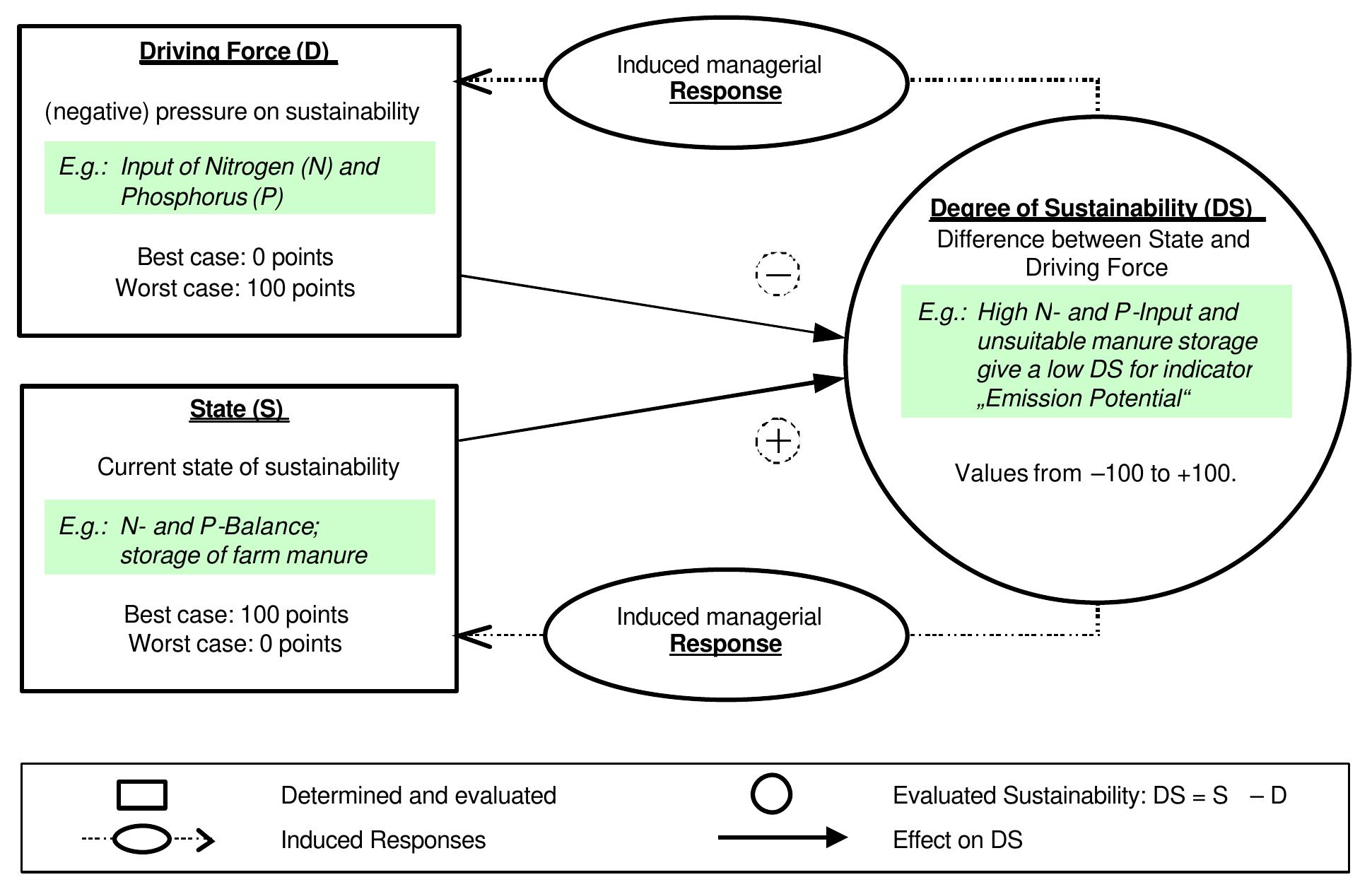 (PDF) RISE, a Tool for Holistic Sustainability Assessment at the Farm Level