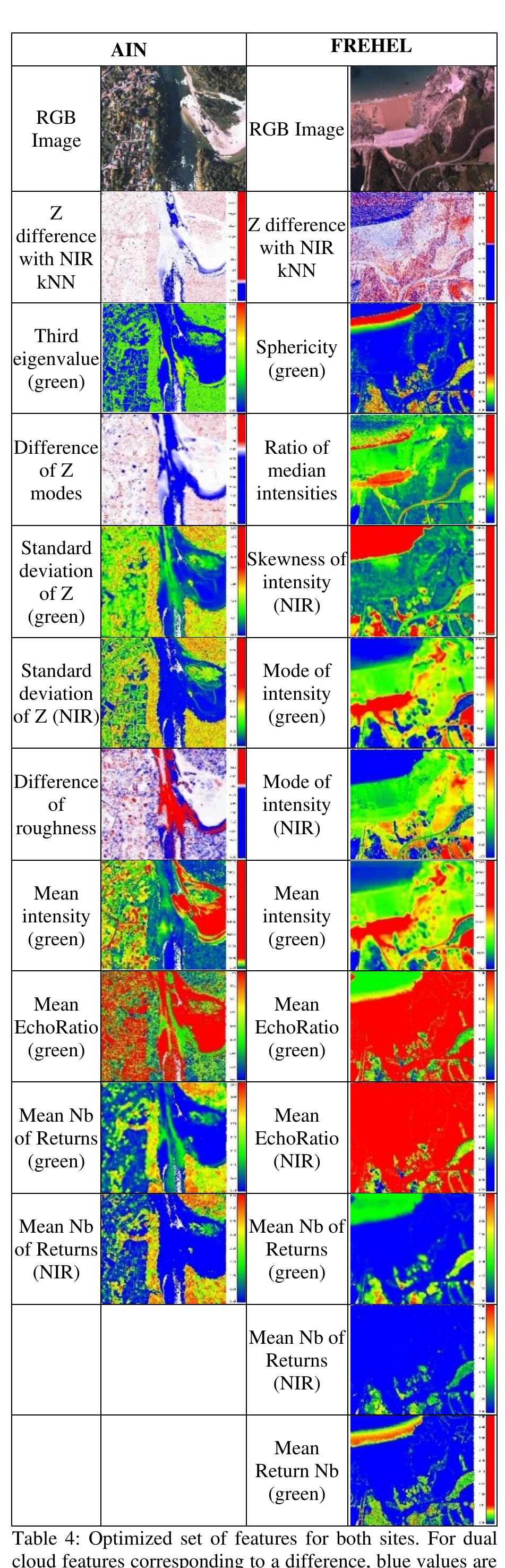 Point Cloud Pattern Figure 11 - 3DMASC: accessible, explainable 3D point clouds