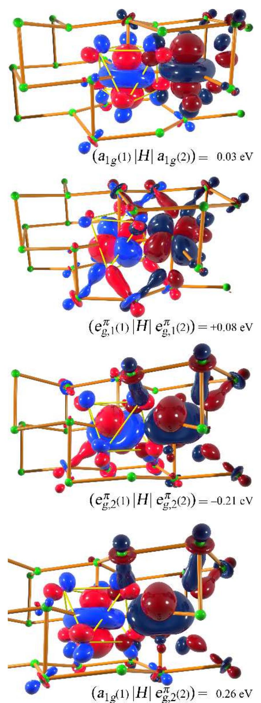Figure 13 - Electronic structure of V2O3: Wannier orbitals