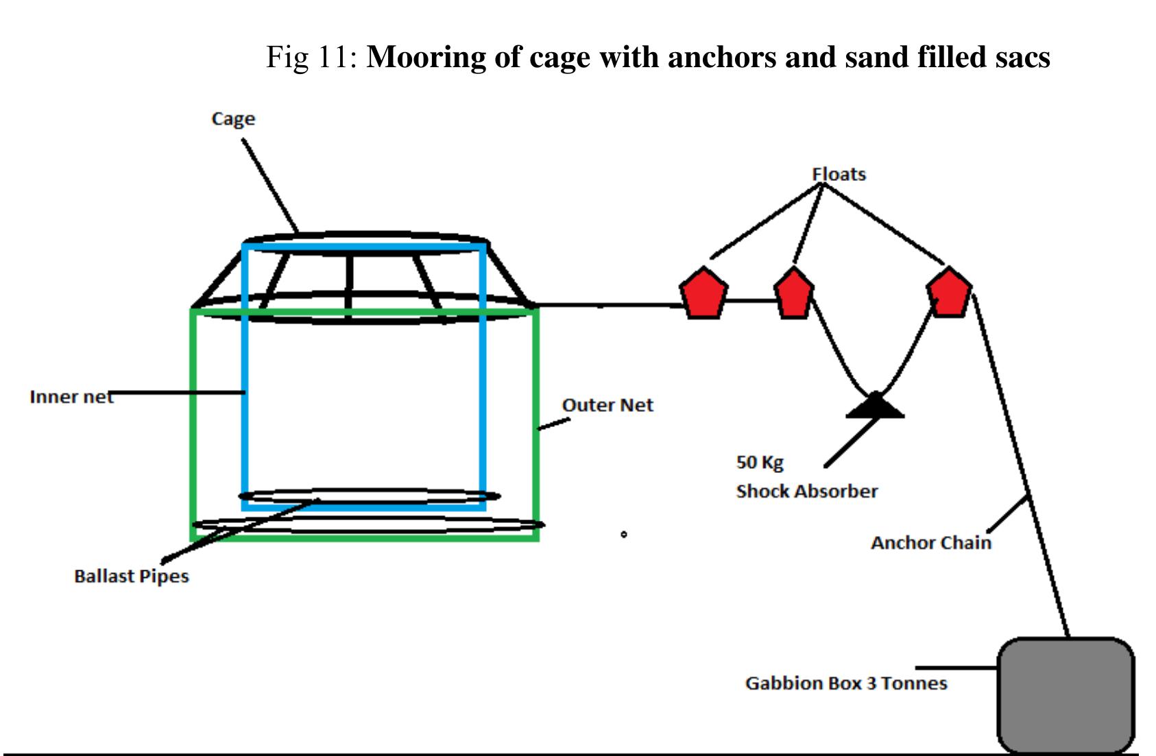 (PDF) Cage construction: principle and design