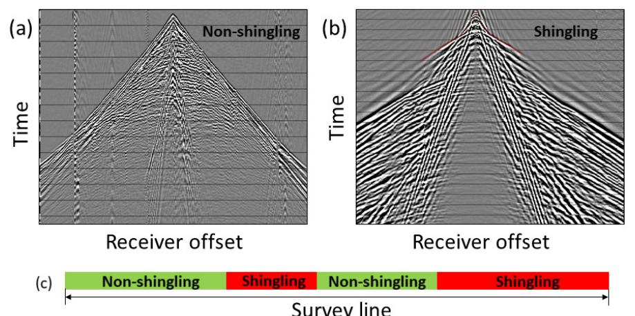 Shingling (PDF) Recognizing shingling seismic data by unsupervised machine learning