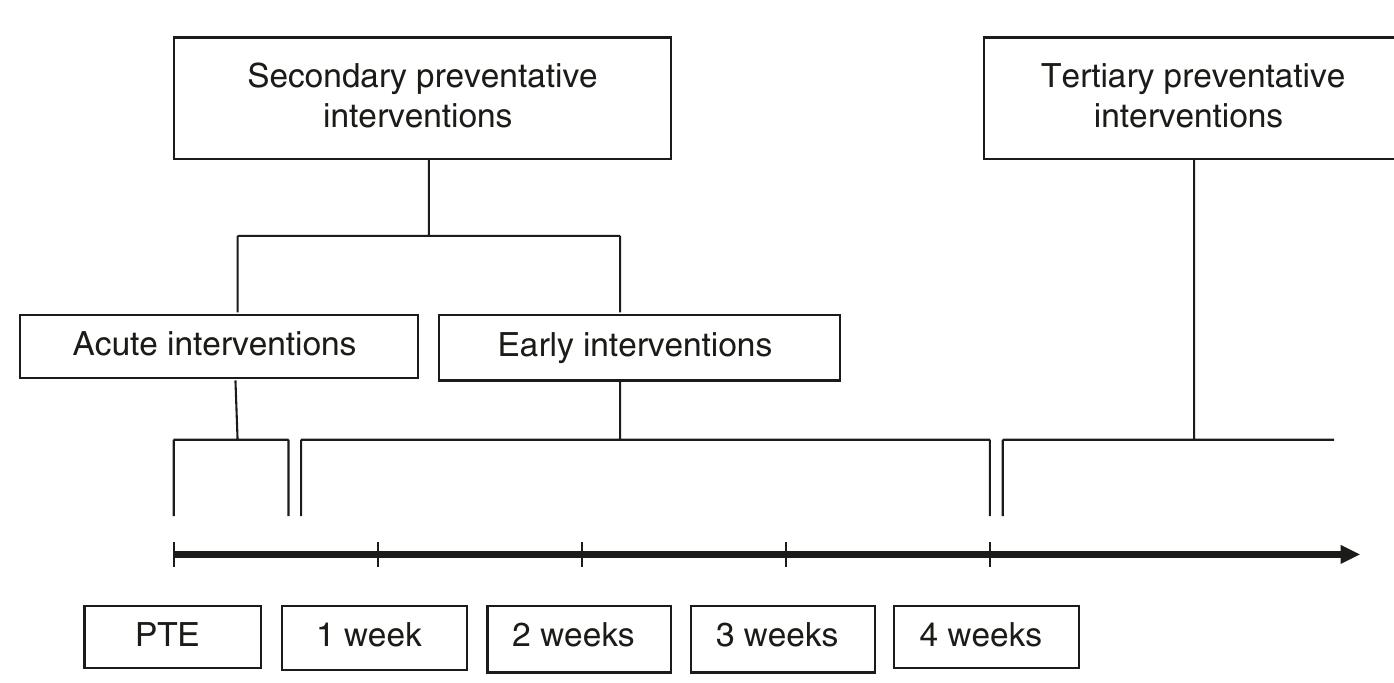 Preventative Event 1 suggested classification of secondary preventative