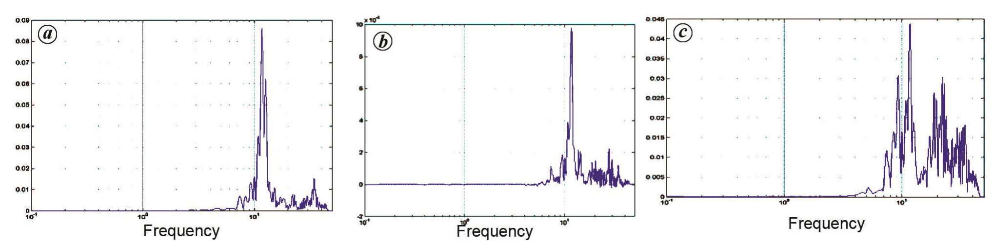 Fourier amplitude spectra of the differential motion at