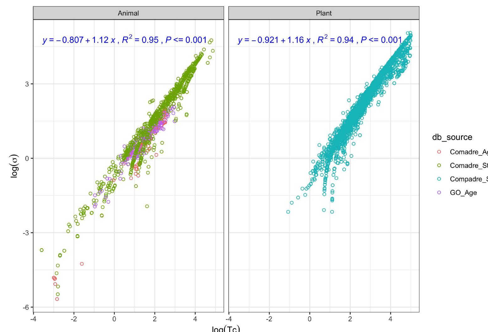 (PDF) Life-history dynamics: damping time, demographic dispersion and ...