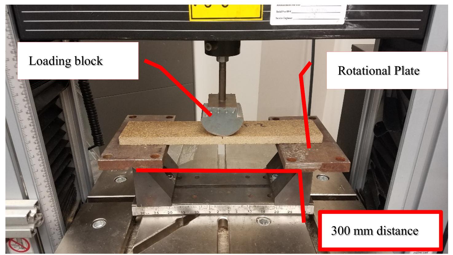 (PDF) Utilization of Ground Peanut Husk as an Alternative Fiber ...