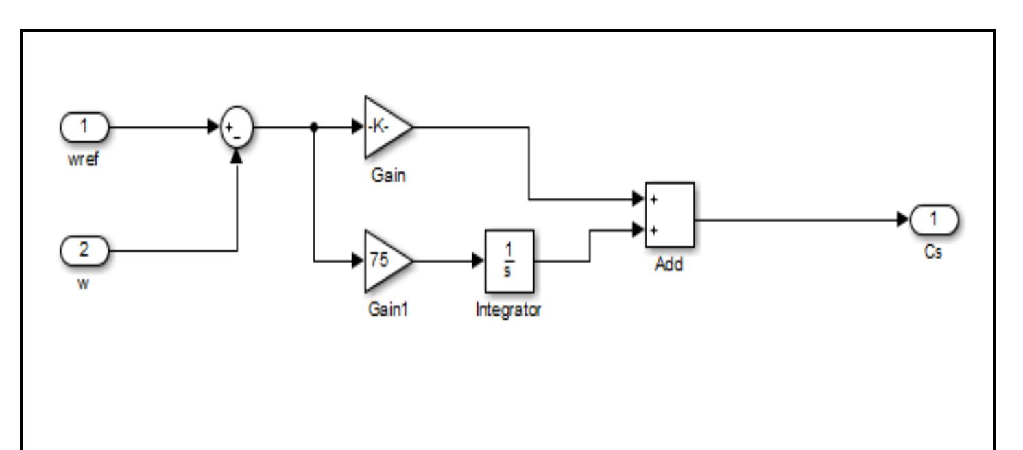 Figure 3 - Comparison between Fuzzy Logic and PI Control for