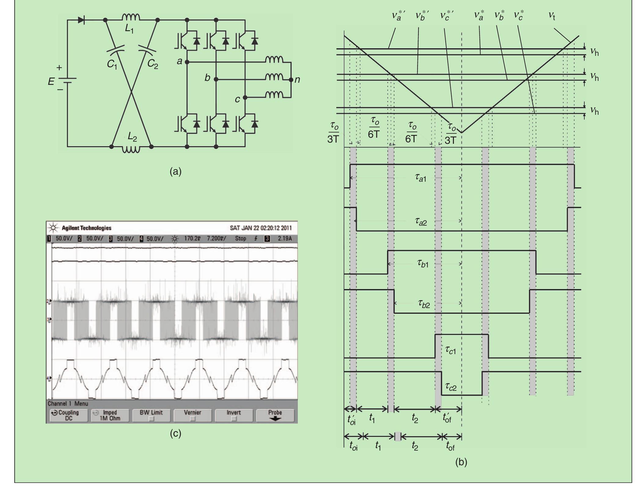 FIGURE 6 —(a) Z-source inverter, (b) modified reference voltages generated for Z-source inverter with v;, given in (4), and (c) experimental results for DPWM1: capacitor and inverter input voltage (top), pole voltage (middle), and nonsinusoidal modulating signal (bottom) (f; = 10 kHz). 
