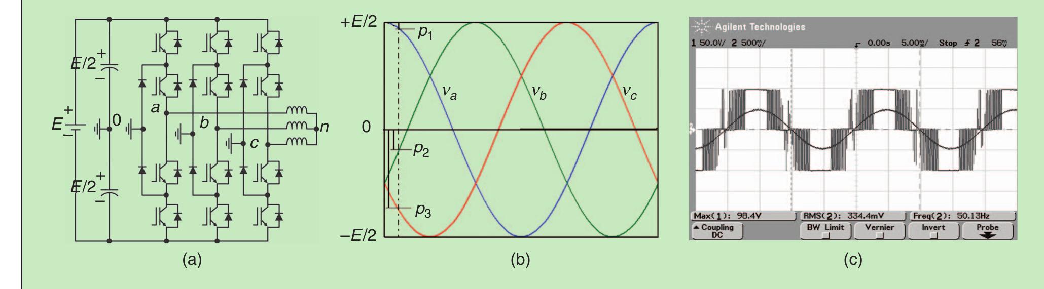 FIGURE 7 —(a) Three-level NPC inverter, (b) definition of p;, p2, and pz in the case of three-level inverter, and (c) pole voltage (experimen- tal) for DPWM1 (pf =0.9, f, = 4:43 kHz, 50 V/div). 