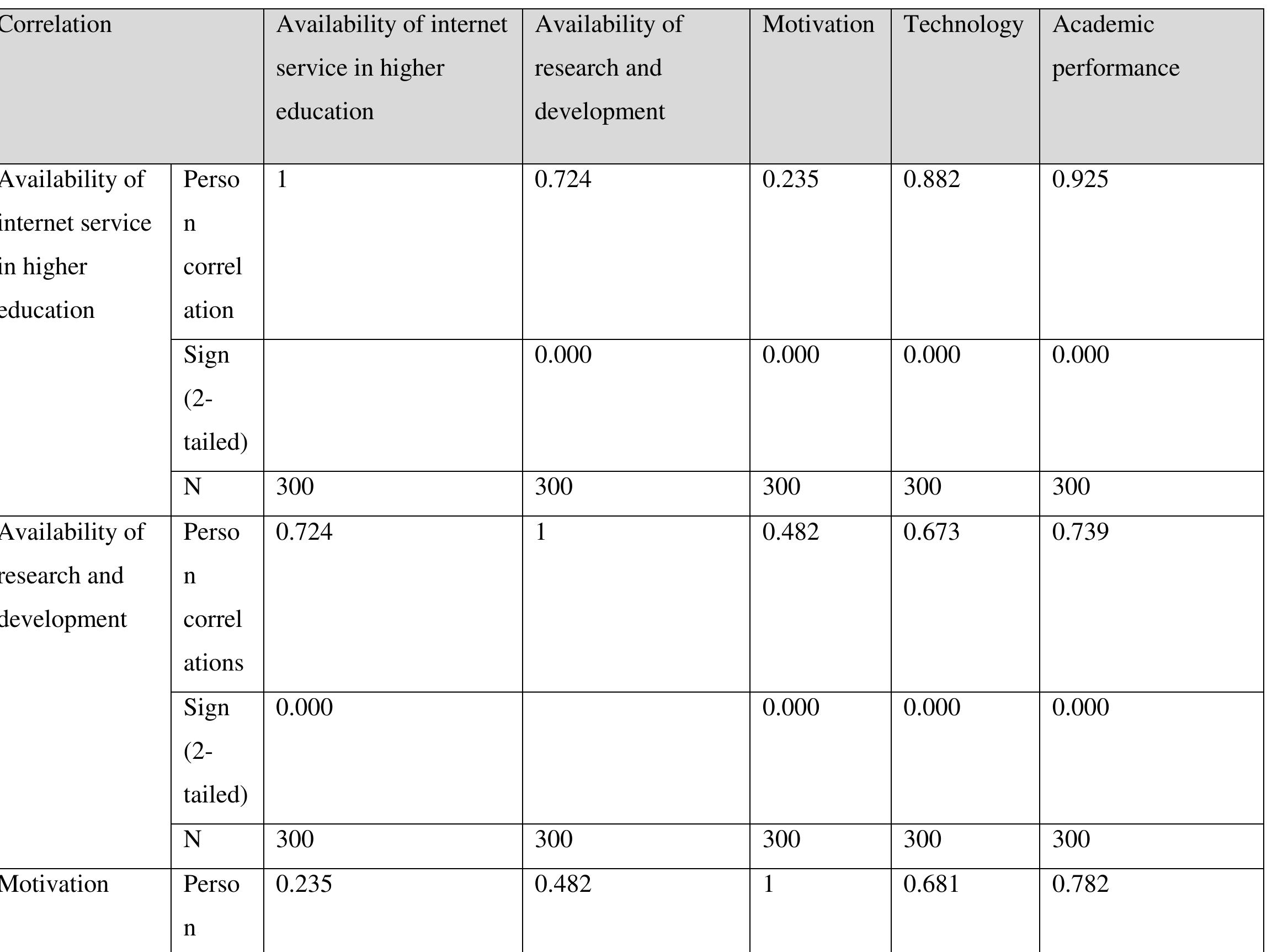 Table 11 - from THE IMPACT OF ICT ADOPTION ON STUDENT `S