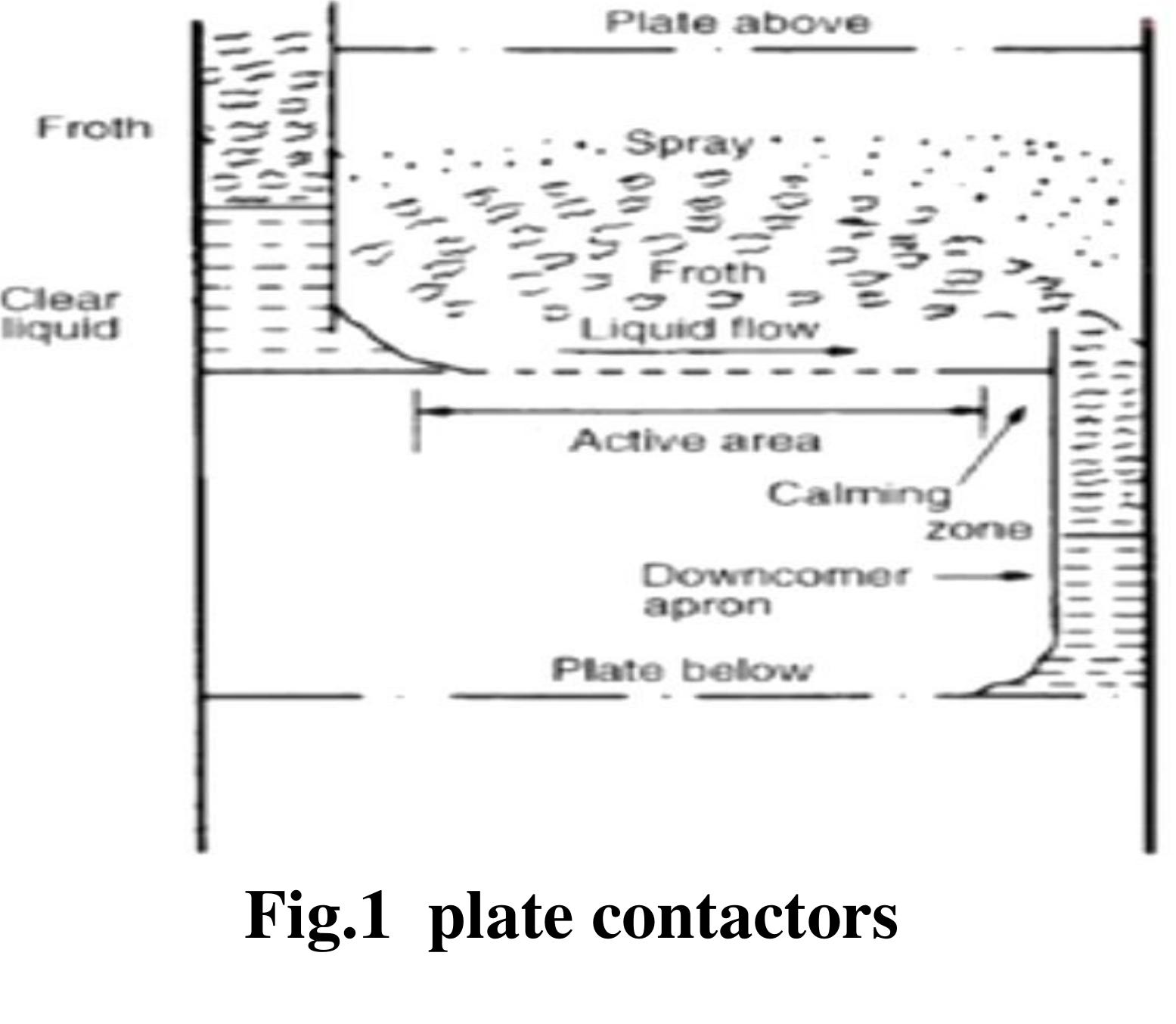 Figure 1 - DESIGN OF DISTILLATION Plate column design