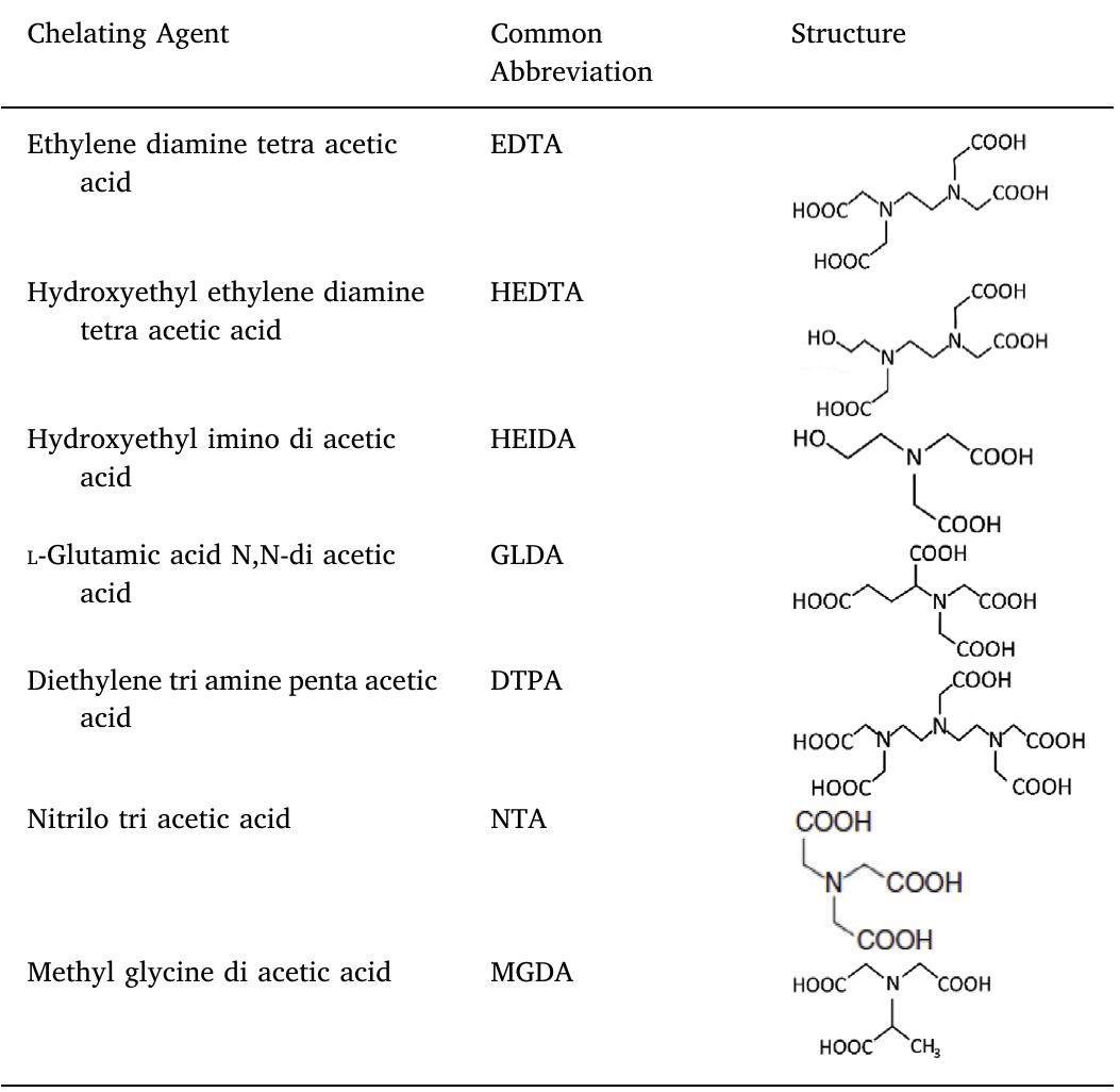 Chemical structure of common chelating agents used in scale
