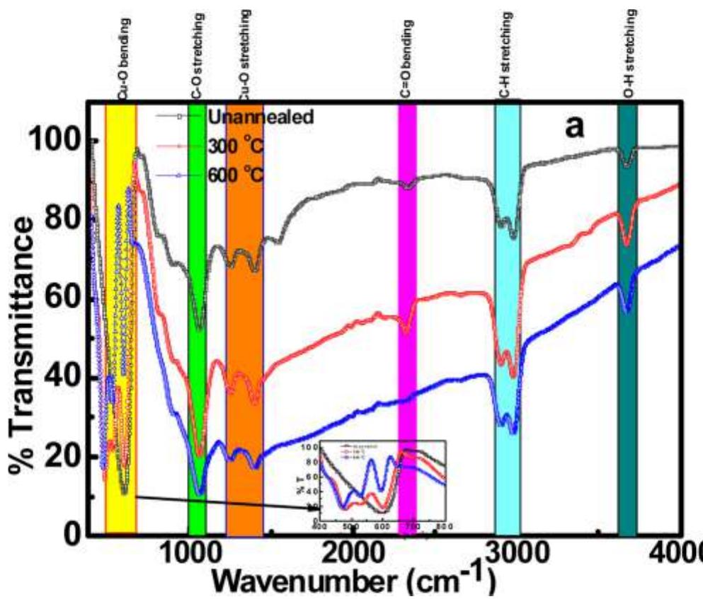 Figure 2 - from Industrial textile effluent treatment and