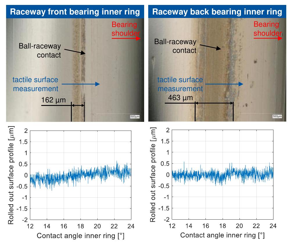 (PDF) New Bearing Steel for High-Speed Applications