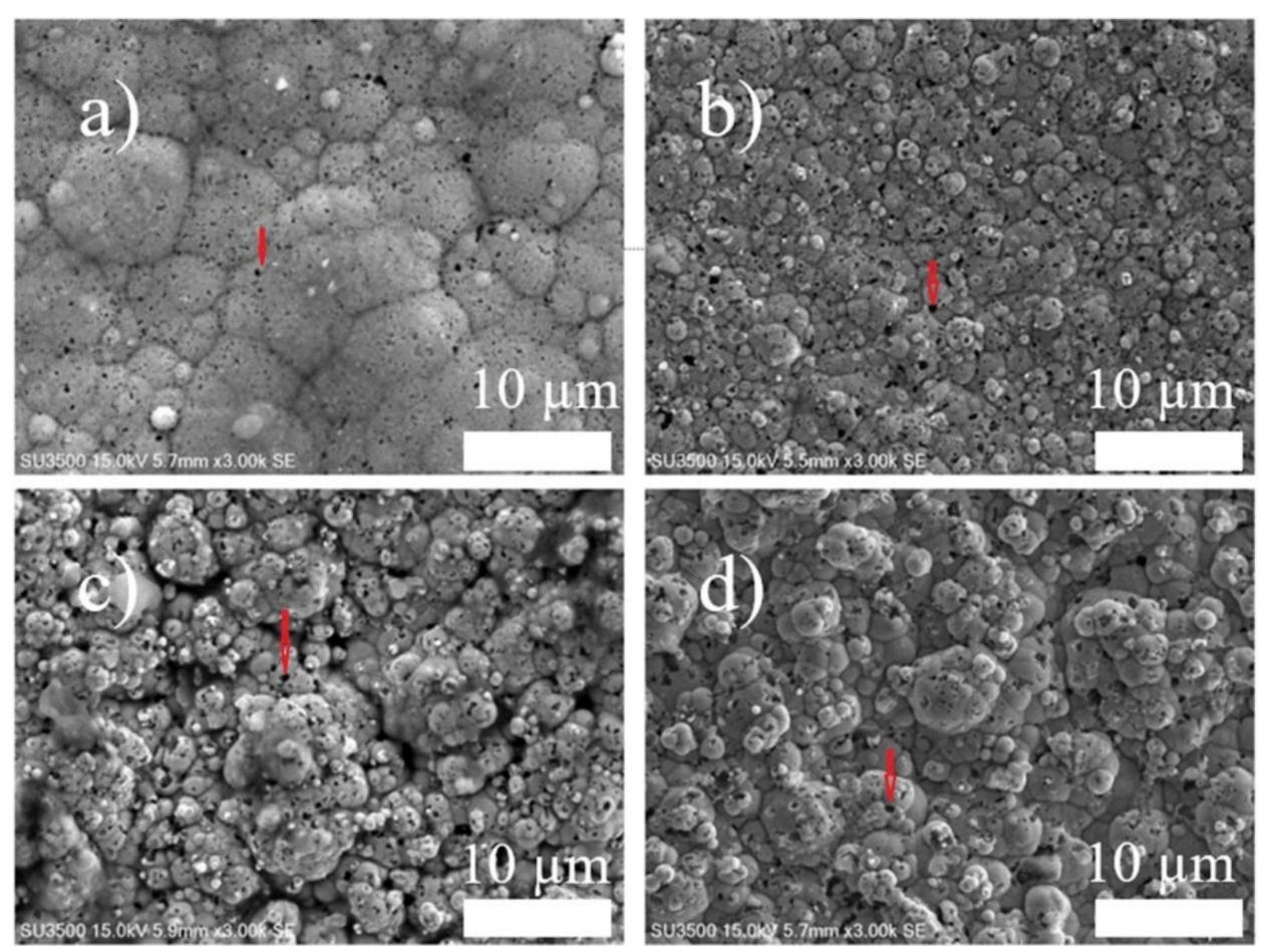 Figure 2 - from Effect of Pulse Electrodeposition Parameters