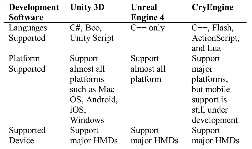 Comparison between unity 3d, unreal engine4 and cryengine.