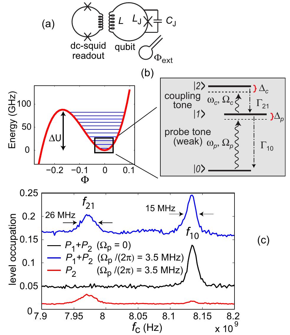(PDF) Electromagnetically induced transparency in a superconducting ...