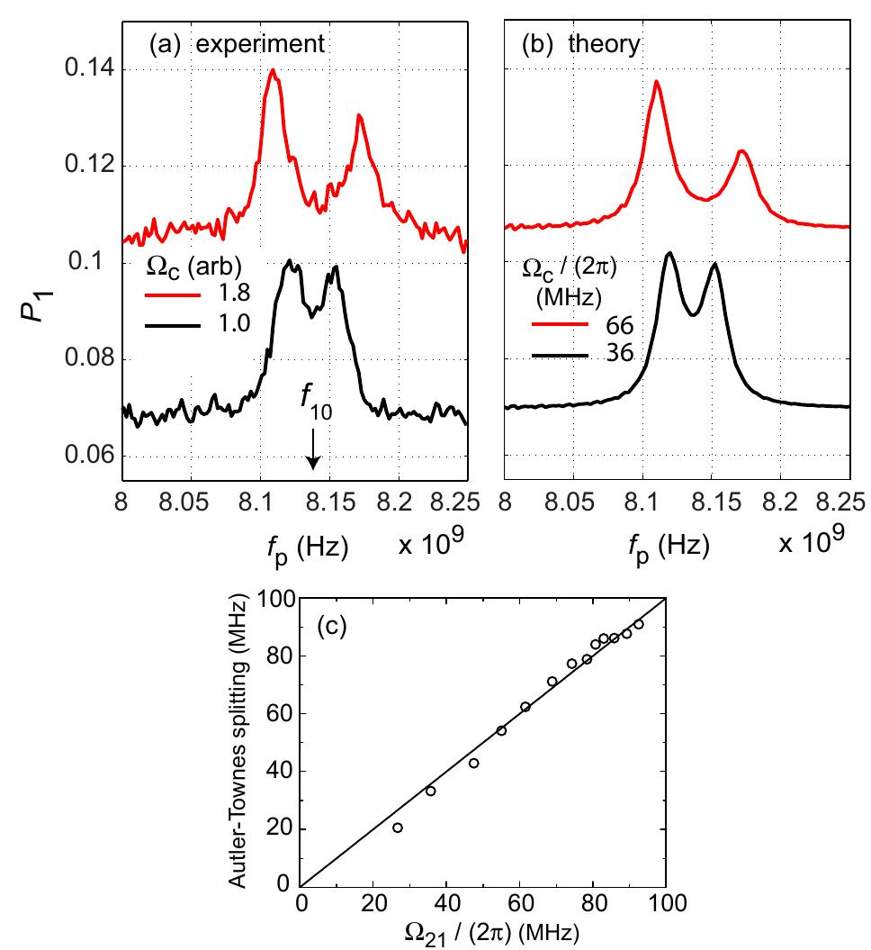 (PDF) Electromagnetically induced transparency in a superconducting ...