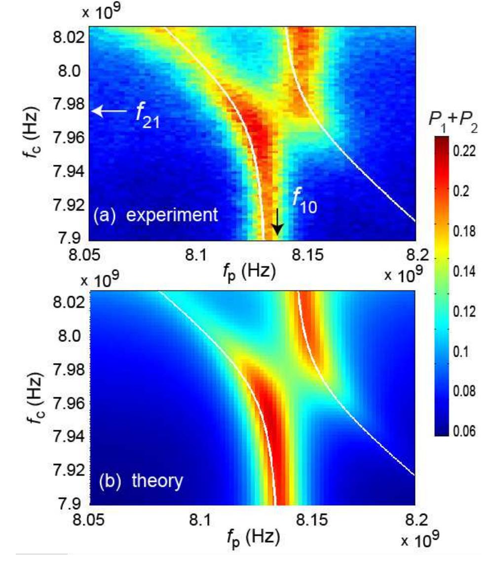 (PDF) Electromagnetically induced transparency in a superconducting ...