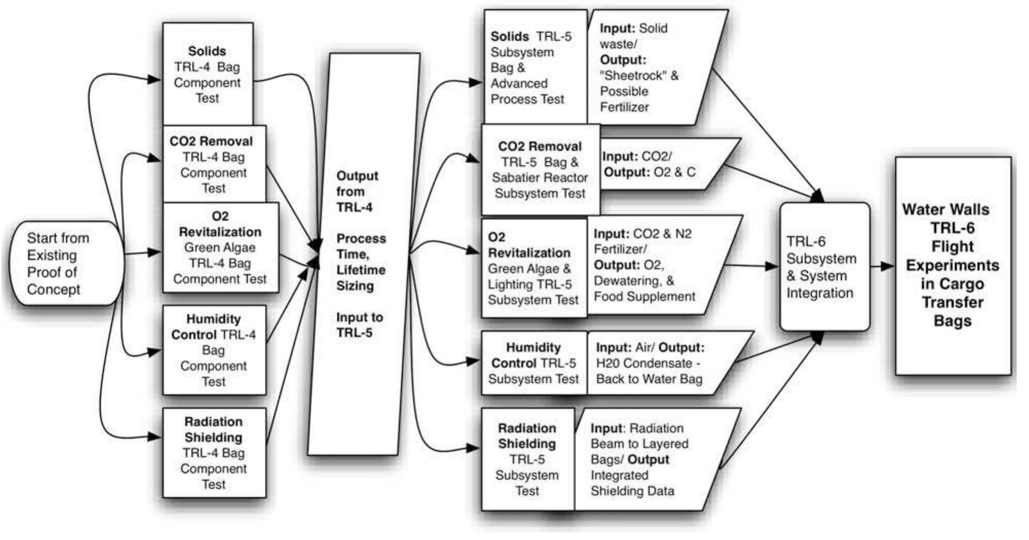 Figure 11 - from Water Walls Architecture: Massively