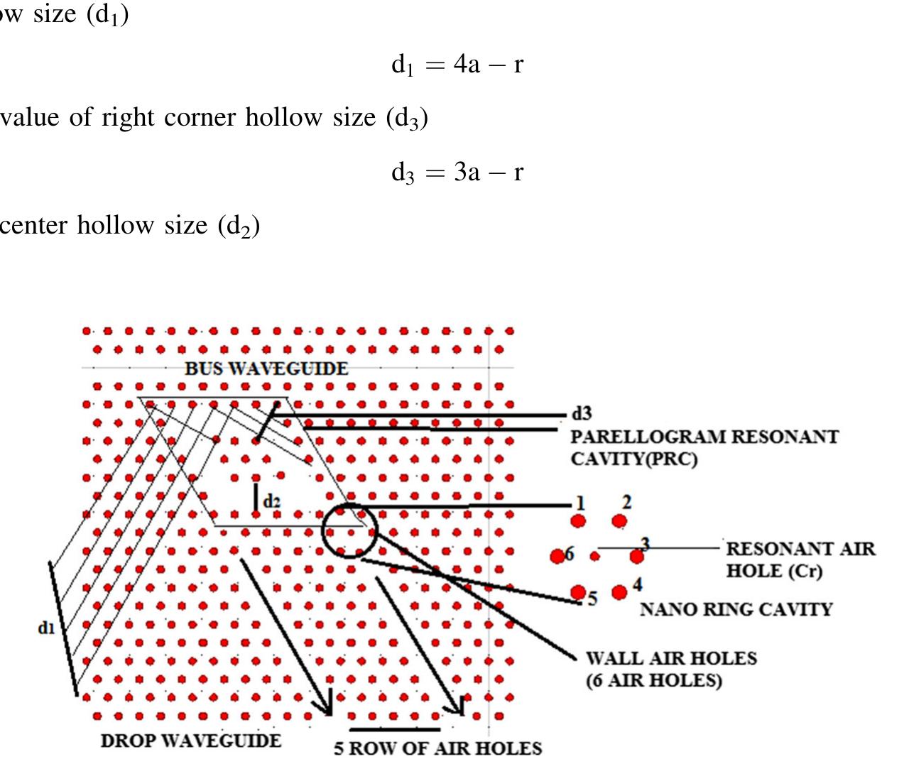 Figure 1 - from Design and optimization of photonic crystal