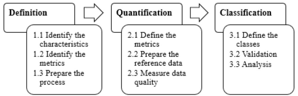 (PDF) A General Framework for Data Uncertainty and Quality Classification