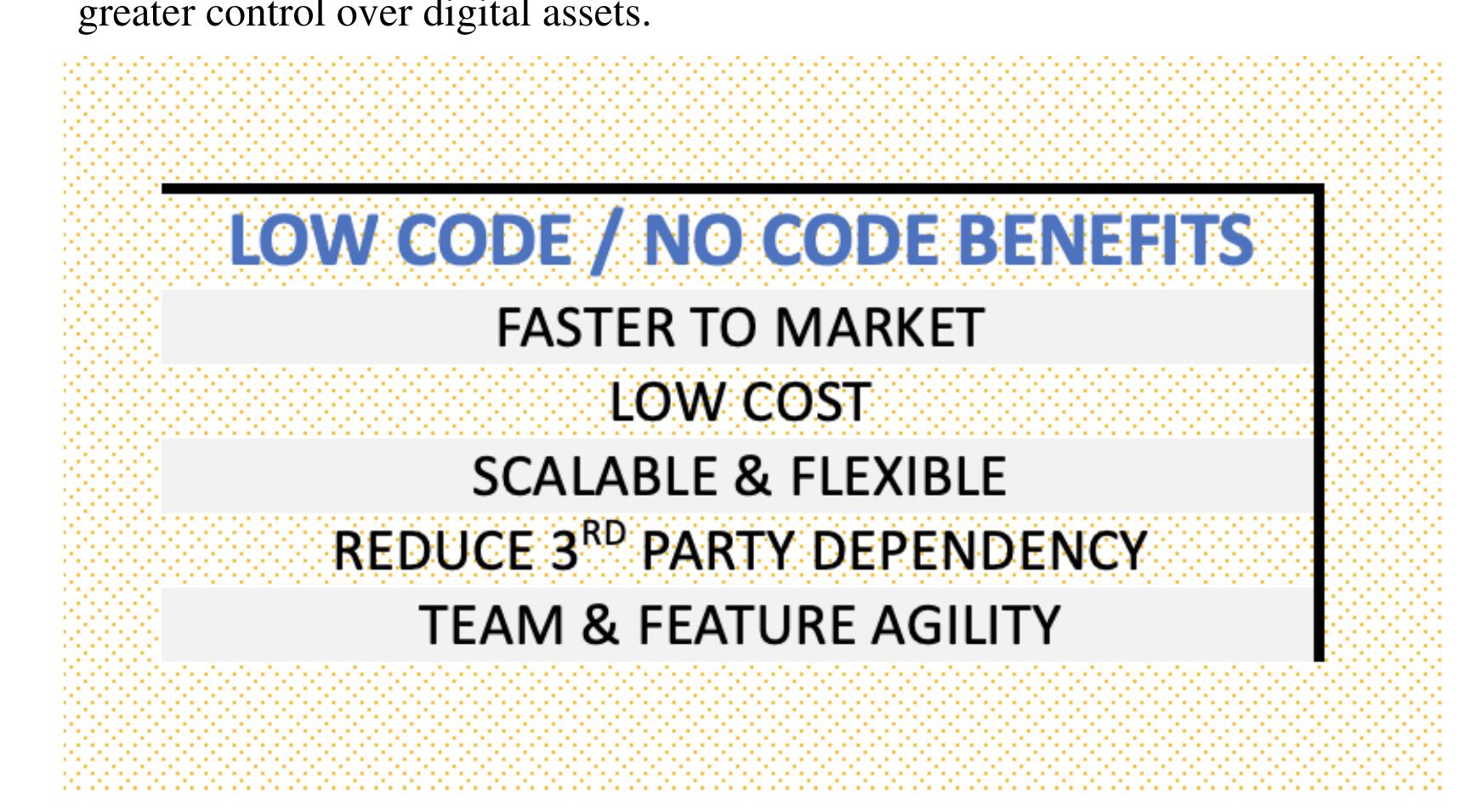 Software Limitations Code (PDF) LOW-CODE/NO-CODE DEVELOPMENT PLATFORMS