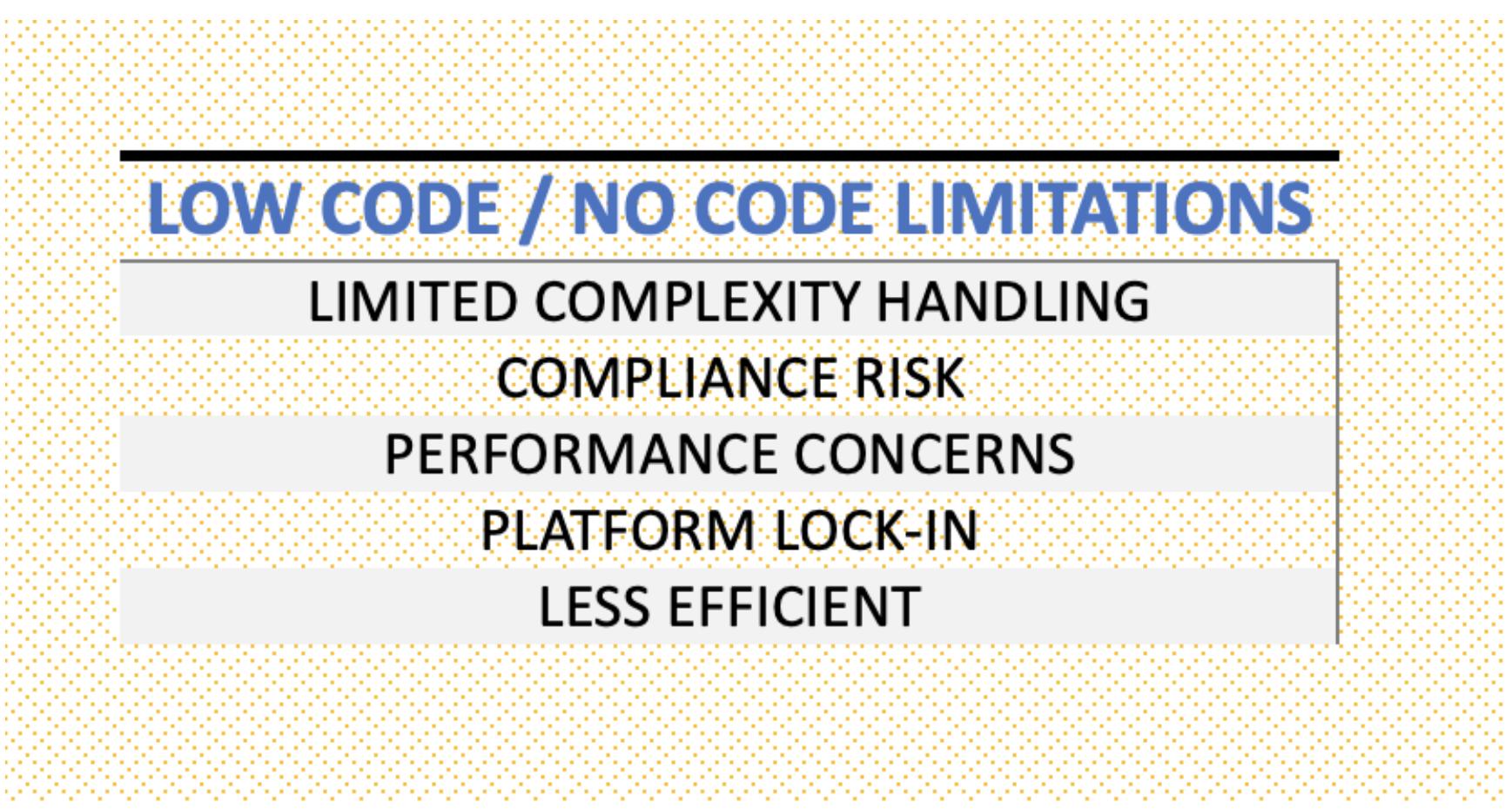 Software Limitations Code (PDF) LOW-CODE/NO-CODE DEVELOPMENT PLATFORMS
