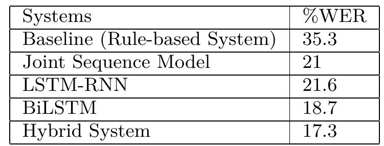 (PDF) A Hybrid Approach to Grapheme to Phoneme Conversion in Assamese