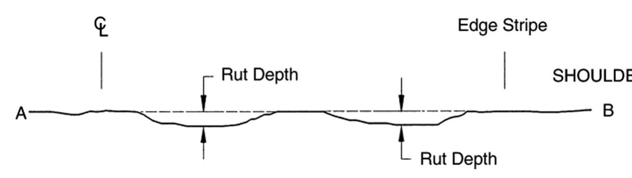 Ac Rutting (PDF) Effect of truck and train loading on permanent deformation and ...