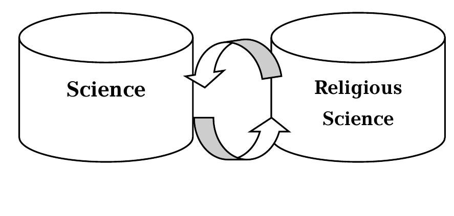 Interconnection Science (PDF) ISLAMIZATION OF KNOWLEDGE OF ISMAIL RAJI FARUQI: INTEGRATION ...