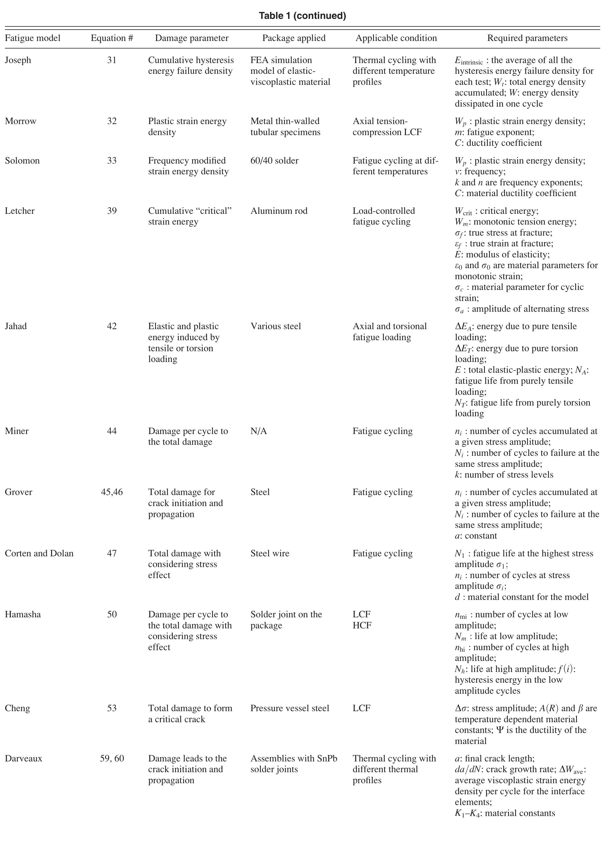 (PDF) A State-of-the-Art Review of Fatigue Life Prediction Models for ...