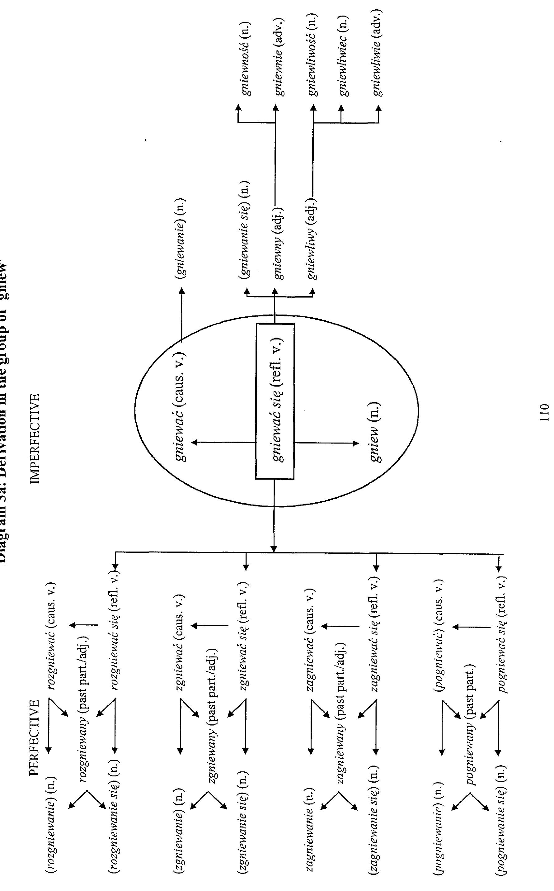 Figure 4 - The conceptualisation of anger in English and