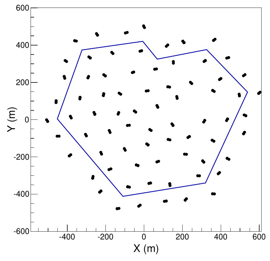 Icetop Models Surface map of icetop in 2010. the polygon repre- sents the