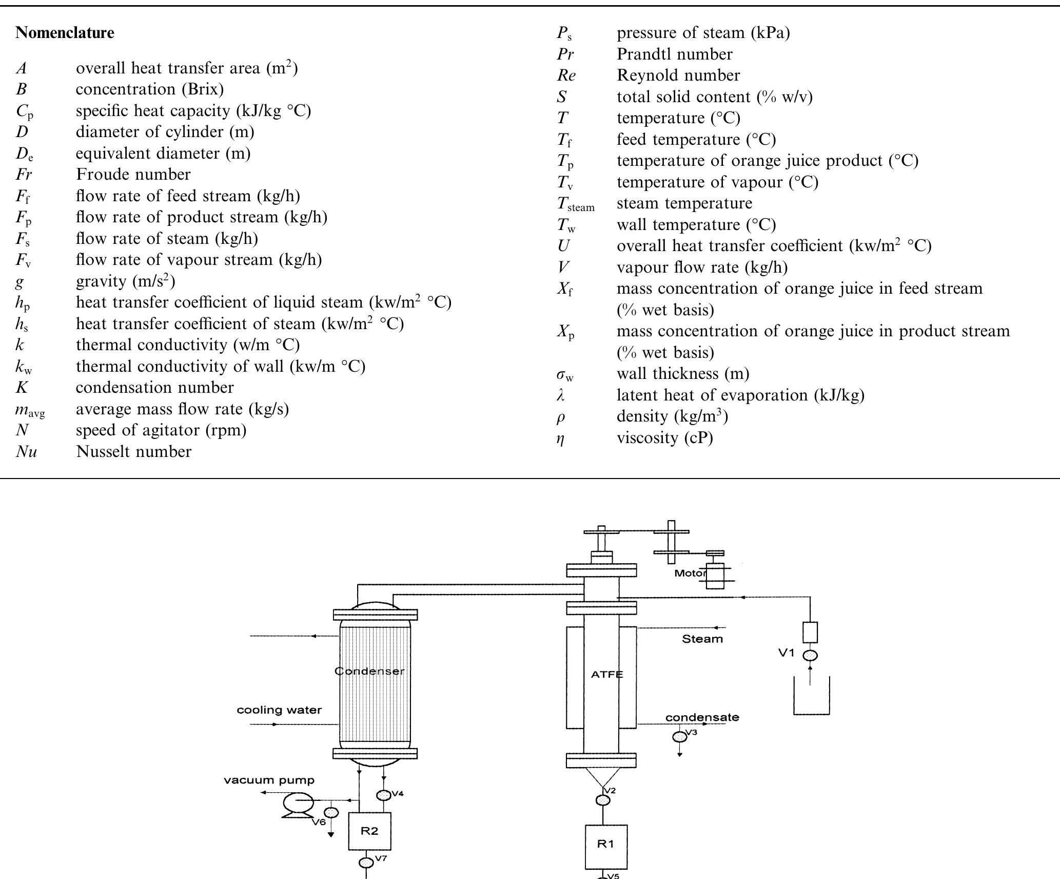 (PDF) Simulation of an agitated thin film evaporator for concentrating ...