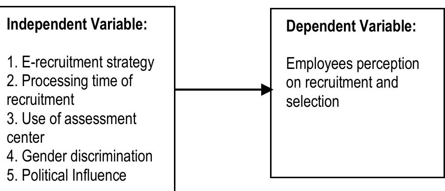 Conceptual framework figure 1: the conceptual framework of