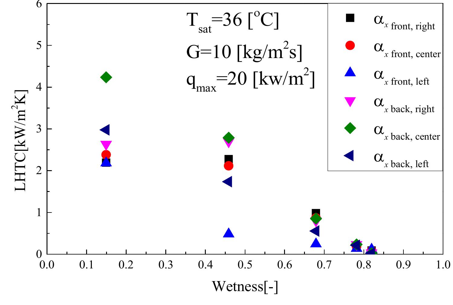 (PDF) Two Phase Flow Distribution and Heat Transfer in Plate Heat Exchanger