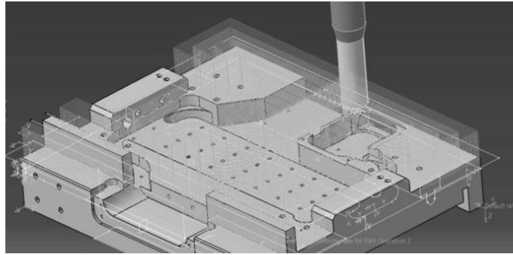 (PDF) Implementation of CAD/CAM System CATIA V5 in Simulation of CNC ...