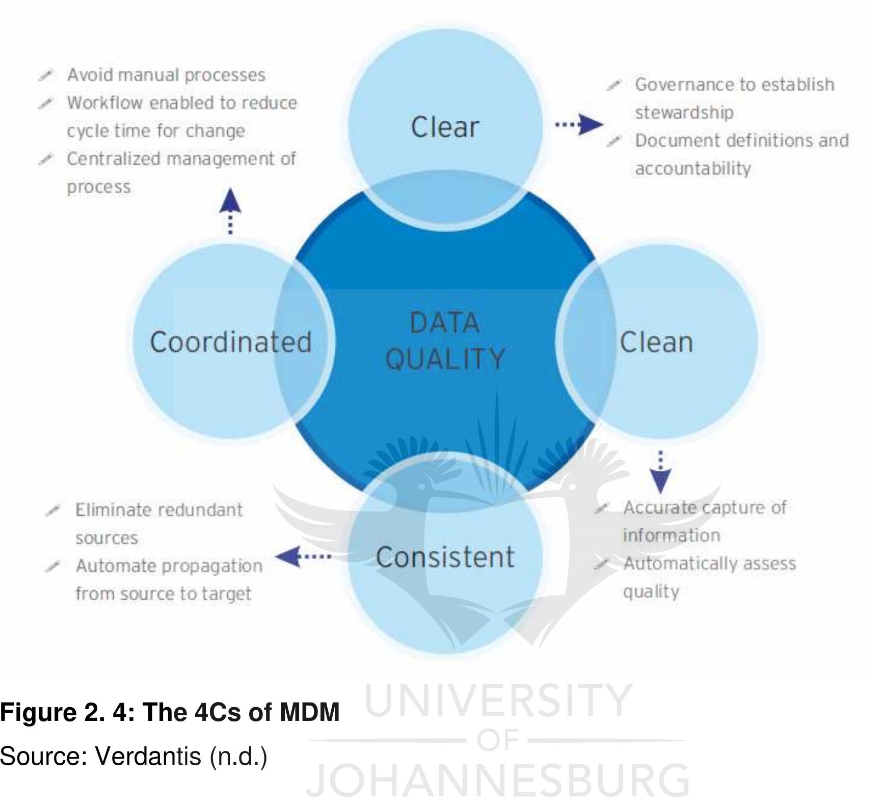 Master Data Management Manufacturing (PDF) The status of material master data management implementation ...