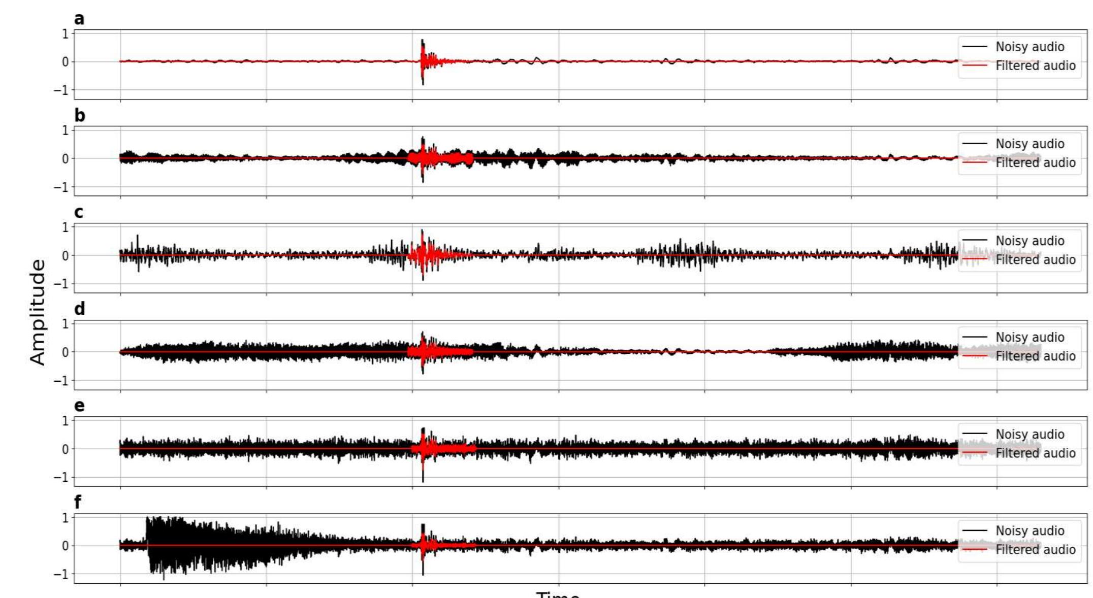 (PDF) Audio Spectrum Processing for Sound-based Nondestructive Methods ...