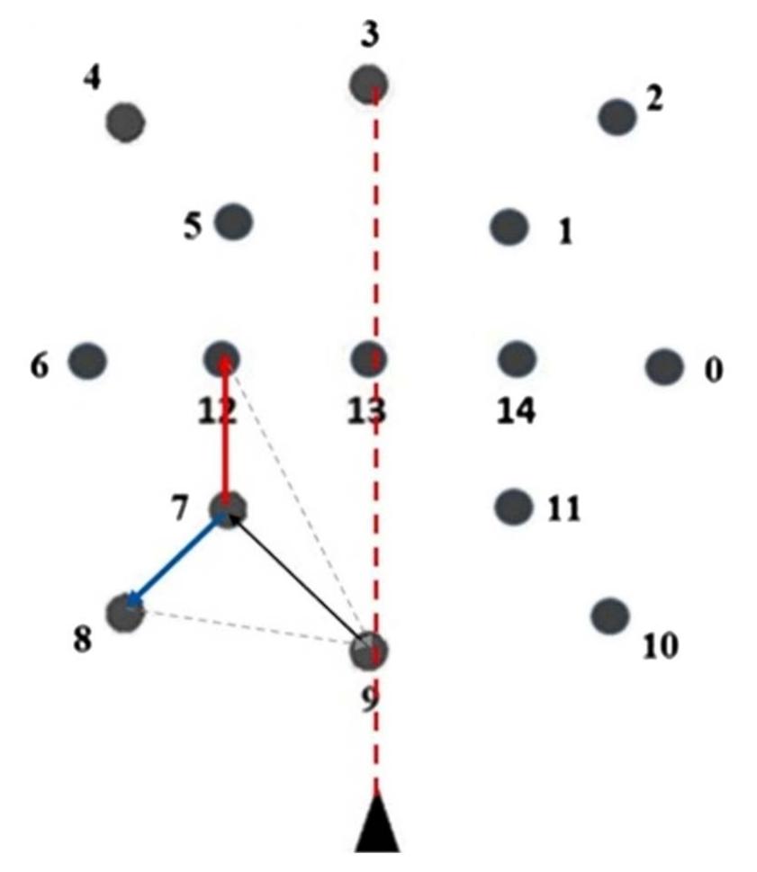 A schematic diagram of the locations of the virtual posts