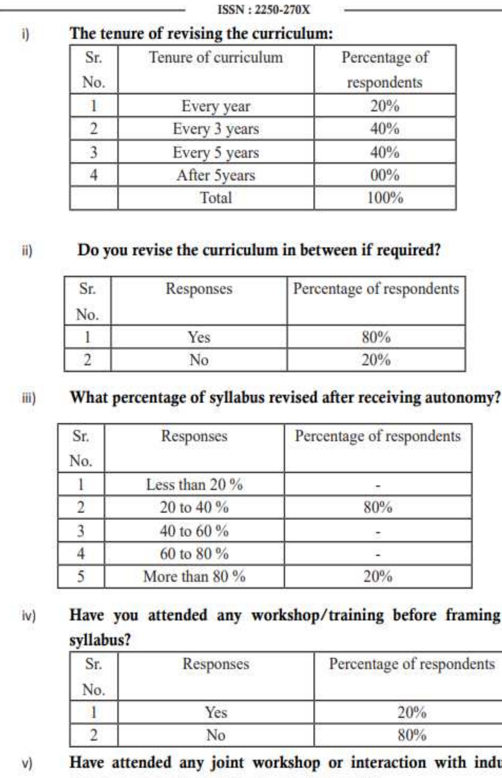 (PDF) Bridging the gap between Industry requirements and Academic ...