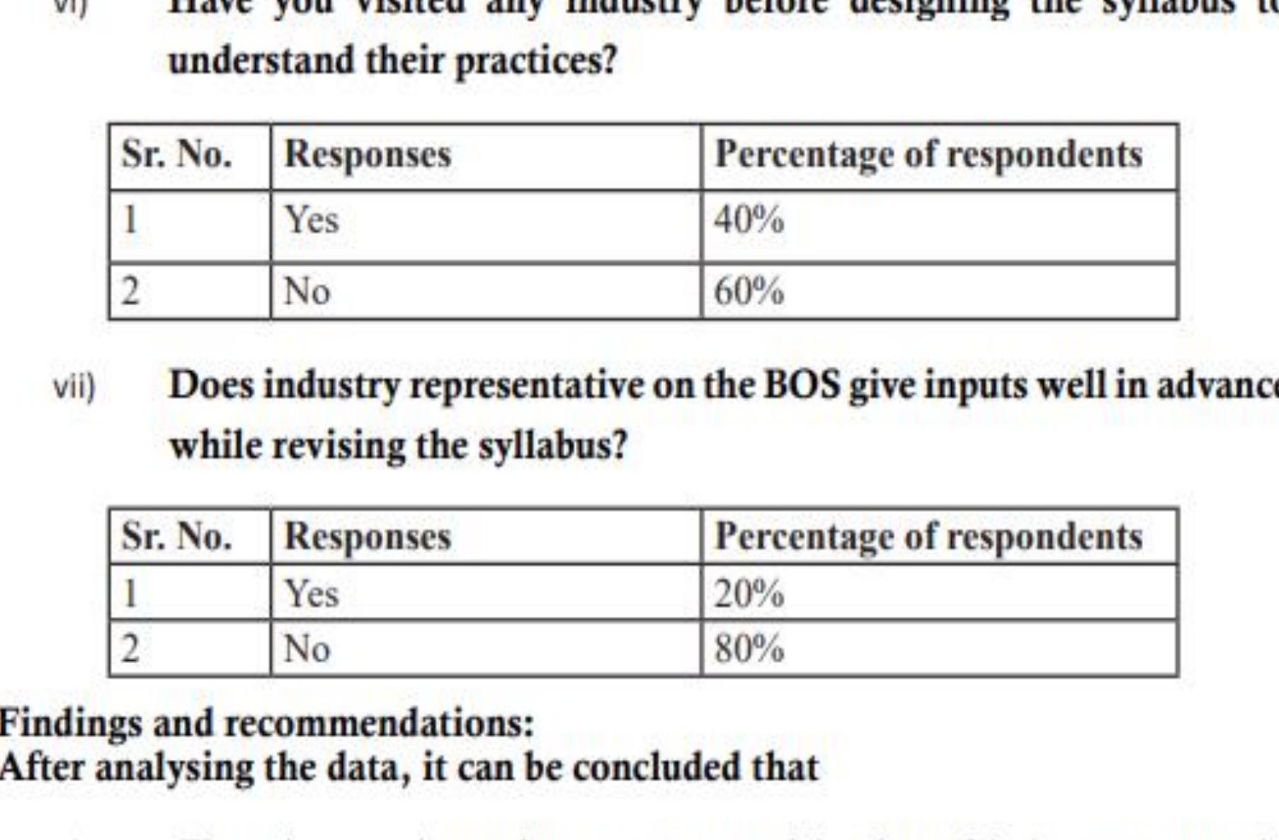 (PDF) Bridging the gap between Industry requirements and Academic ...