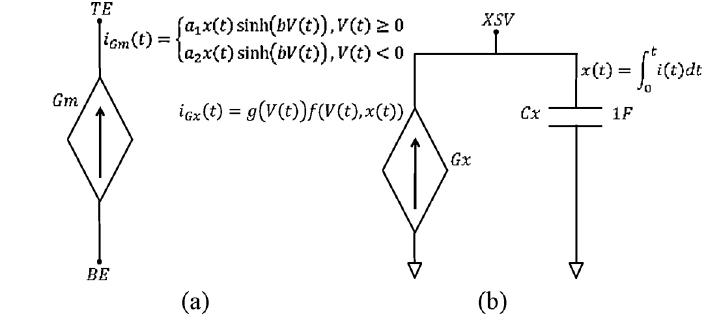 (PDF) Generalized Memristive Device SPICE Model and its Application in ...