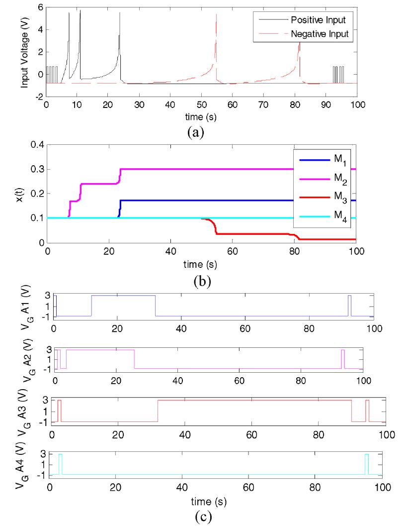 (PDF) Generalized Memristive Device SPICE Model and its Application in ...